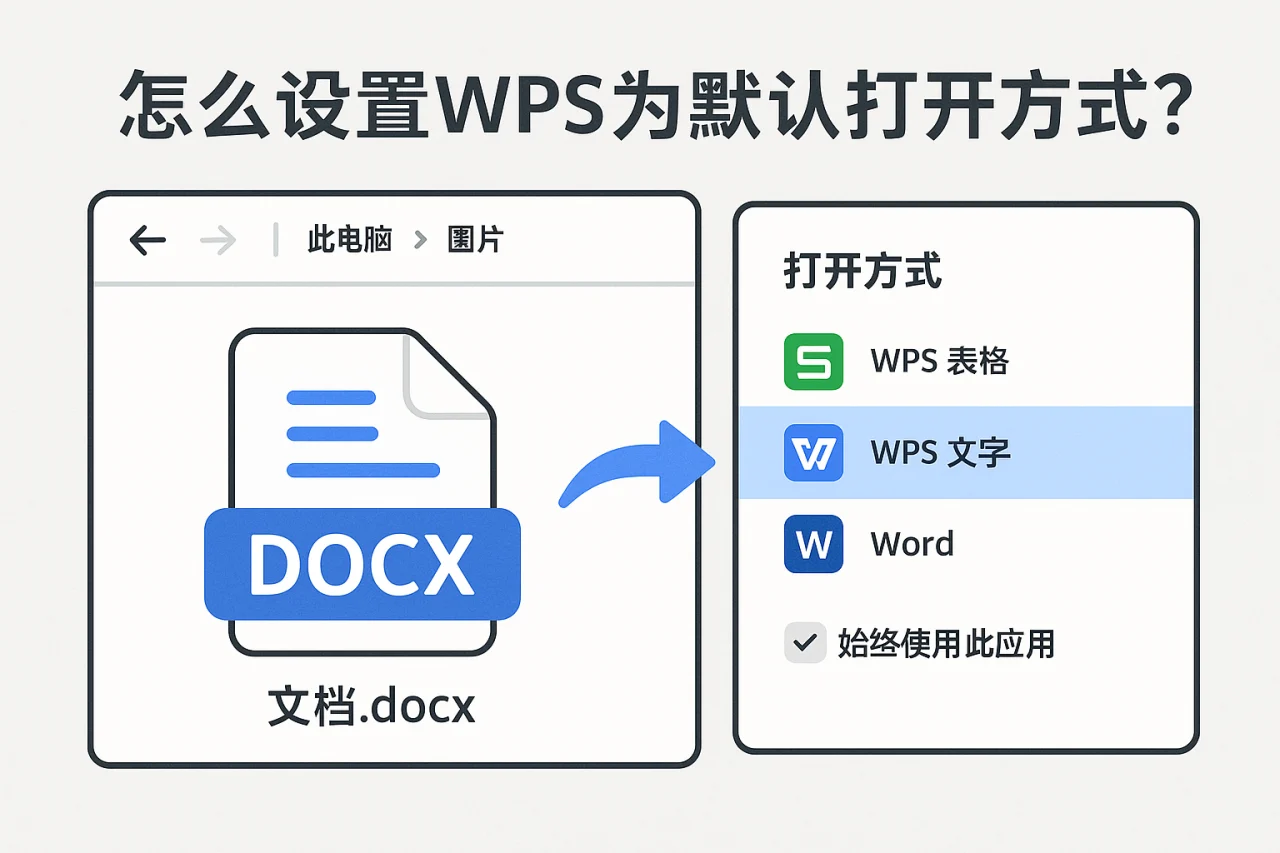 怎么设置wps为默认打开方式？